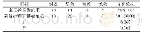 表1 两组满意程度比较[n(%)]