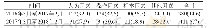 表1 微生物检验结果[n(%)]