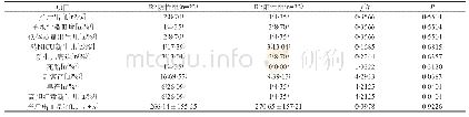 表2 两组妊娠结局与新生儿情况比较