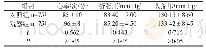 表2 两组患者术后6 h的血压、心率监测结果比较（)