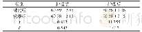 《表1 对比两组患者的生活质量改善情况（分，)》