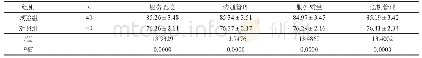 表2 两组患者整体护理质量评分的比较（分，±s)