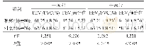 表2 两组患者干预前后肺功能改善情况的比较（±s)