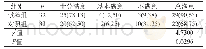 表1 两组患者的临床满意度比较[n(%)]