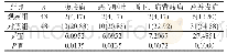 表2 两组子宫肌瘤手术患者组间术后并发症发生情况的比较[n(%)]