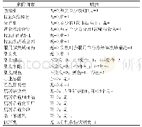 《表1 成人急性白血病危险因素及赋值》