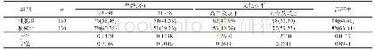 表1 两组一般资料比较[n(%)]