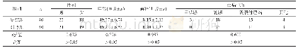 表1 两组患者的基本资料比较