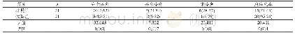 表1 两组患儿痊愈率比较[n(%)]