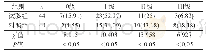 表1 两组患者术后恢复期疼痛程度分级比较[n(%)]