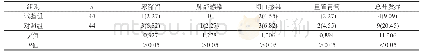 表3 两组患者术后并发症情况比较[n(%)]