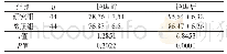 表1 两组患者知识掌握水平比较（分，±s)