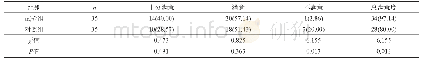 表2 两组患者护理满意度对比[n(%)]