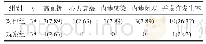 表2 两组患者并发症发生率对比[n(%)]