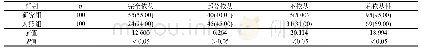 表1 两组患者临床治疗依从性比较[n(%)]