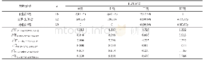 表1 20例乳腺分叶状肿瘤患者的病理类型及血流分级情况的比较[n(%)]