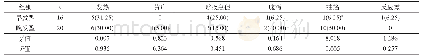 表2 早发型和晚发型患儿临床表现的分析[n(%)]