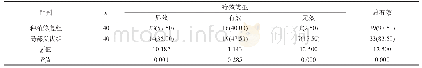 表1 两组治疗后4个月时疗效对比[n(%)]