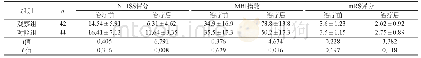 表1 两组患者治疗前和治疗后各项疗效评定量表评分比较（±s)