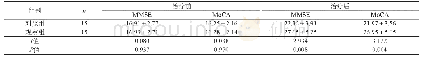 表1 两组患者治疗前后MMSE与Mo CA评分比较（分，±s)