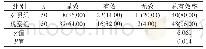 表1 临床治疗有效率比较[n(%)]