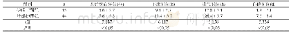 《表2 两组患者术后情况比较（±s)》