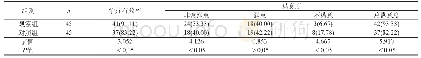 表1 两组患者护理后情况比较[n(%)]