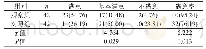 表3 比较两组患者护理满意率[n(%)]