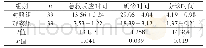 表1 两组患者抢救时间对比（min,±s)