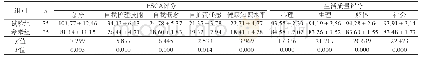 表1 两组患者护理前后ESCA评分、生活质量评分对比（分，±s)