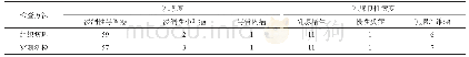 《表1 不同方法诊断结果分析（n)》