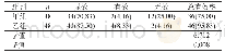 《表1 两组患者治疗效果比较[n(%)]》