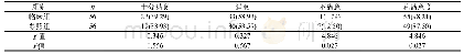 表3 两组患者临床治疗满意度对比[n(%)]