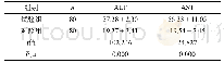表1 两组患者肝功能指标比较（s)