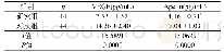 表2 两组患者治疗后血浆VEGF、Apelin水平比较（±s)
