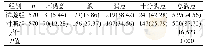 表1 1140例患儿家属护理满意度对比[n(%)]