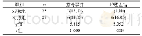 表2 两组护理人员意外事件与护理差错发生率[n(%)]