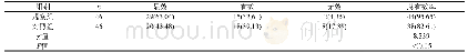 表1 两组患者治疗有效率情况比较[n(%)]