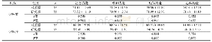 表2 两组患者生活质量评分对比（分，±s)