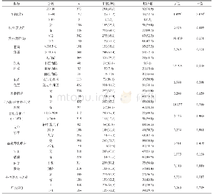 表1 非脓肿组和脓肿组危险因素的单因素分析[n(%)]