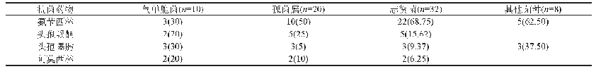 《表2 对4种抗菌药物的耐药性检验结果[n(%)]》