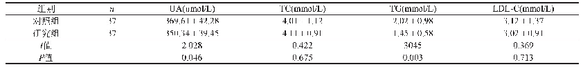 《表2 两组UA、TC、TG及LDL-C(±s)》