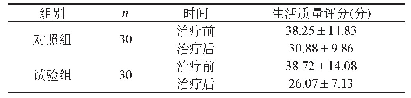 表1 两组患儿生活质量评分对比（±s)