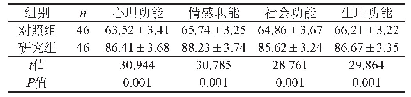 表3 患者生活质量评分（分，±s)