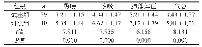 表1 两组症状消失时间比较（d,±s)