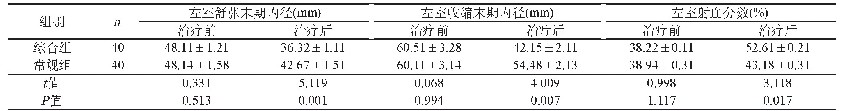 表1 两组治疗前后心功能指标比较（±s)