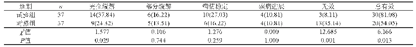 《表1 两组治疗效果对比[n(%)]》