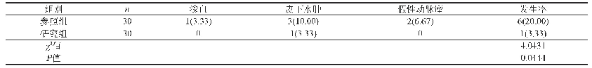 表1 两组患者并发症发病率比较[n(%)]