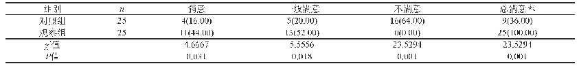 表1 两组患者对待护理工作的满意程度数据比较[n(%)]