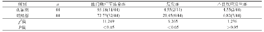 表2 两组在幽门螺杆菌清除率、复发率及不良反应发生率方面的比较（%）